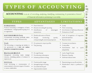 Types Of Accounting - Types Of Green Accounting, HD Png Download, Transparent PNG