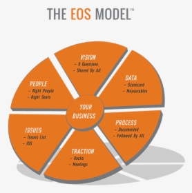 Traction Eos Model, HD Png Download, Transparent PNG