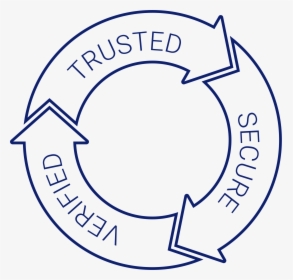 Trusted Secure Verified - Circle, HD Png Download, Transparent PNG