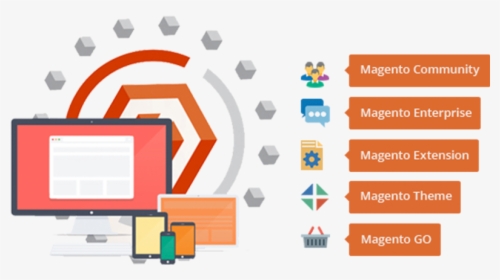 Magento Website Design, HD Png Download, Transparent PNG