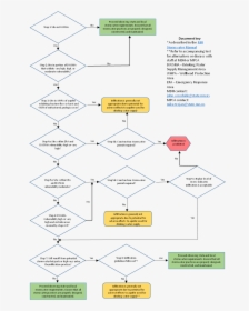 Water Well Head Png - Document File Flowchart, Transparent Png, Transparent PNG