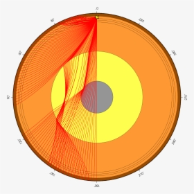 Circle, HD Png Download, Transparent PNG