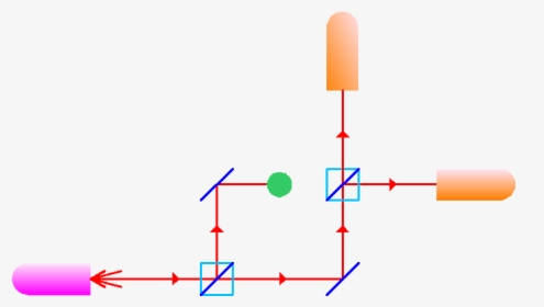 Experimental Setup With Object, HD Png Download, Transparent PNG