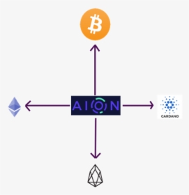 Aion Hub And Spoke - Bitcoin, HD Png Download, Transparent PNG