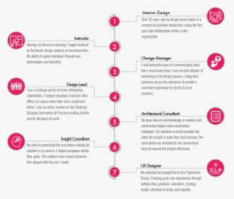 125 Ux Journey, HD Png Download, Transparent PNG