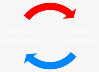Better Questions Lead To Better Answers - Technical Seo And Content, HD Png Download, Transparent PNG