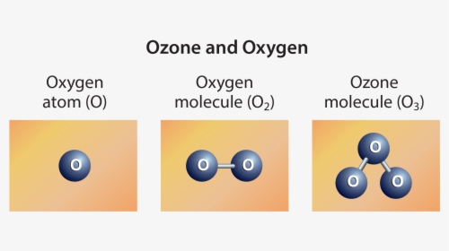 Ozone Molecule, HD Png Download, Transparent PNG
