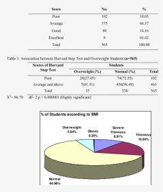 Diagram, HD Png Download, Transparent PNG