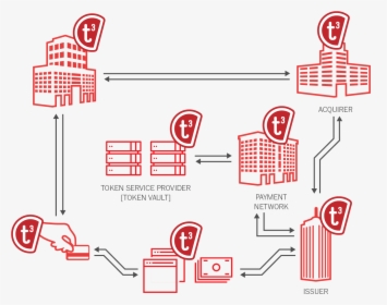 Payment Switch, HD Png Download, Transparent PNG