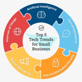 A Puzzle Wheel Graphic Showing How Five Top Tech Trends - Business Management Daily, HD Png Download, Transparent PNG