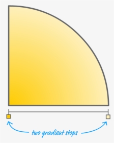 One Gradient Stop Specifies The Darker Yellow Color - Led-backlit Lcd Display, HD Png Download, Transparent PNG