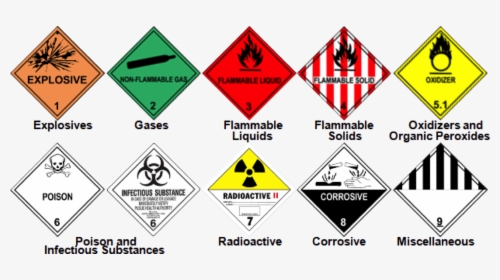 Handling Of Hazardous Materials, HD Png Download, Transparent PNG