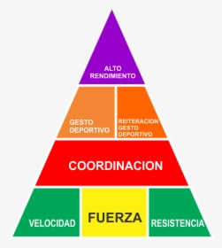 Transparent Piramide Png - Levels Of Communication Pyramid, Png Download, Transparent PNG