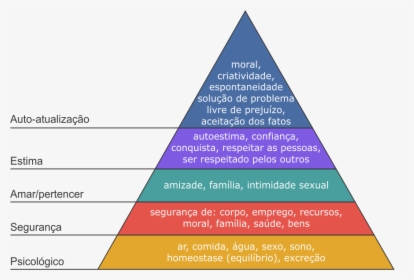 Maslow Hierarchy Of Needs Book, HD Png Download, Transparent PNG