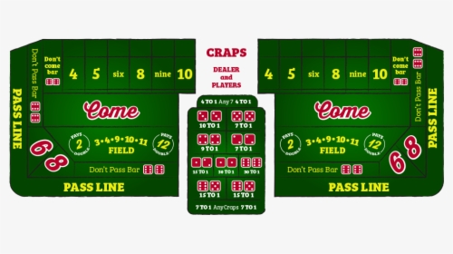 How To Play Craps - Graphic Design, HD Png Download, Transparent PNG