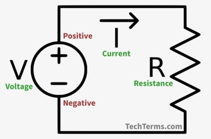 Circuit Diagram With Current Flowing From Positive - Meaning Of Electric Circuit, HD Png Download, Transparent PNG