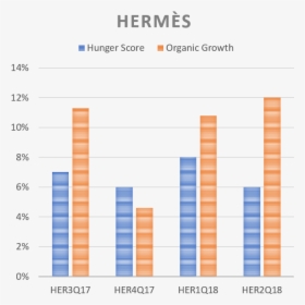 Hermes Revenue, HD Png Download, Transparent PNG