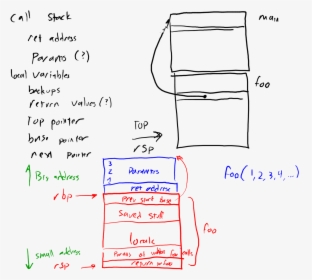Diagram, HD Png Download, Transparent PNG