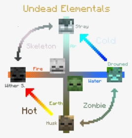 Voodooheads Tv, HD Png Download, Transparent PNG