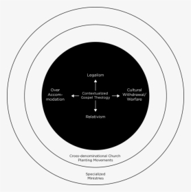 Circle Graphic Inner - Circle, HD Png Download, Transparent PNG