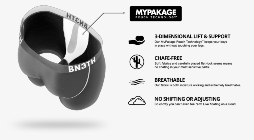 Mypakage Pouch Technology, HD Png Download, Transparent PNG