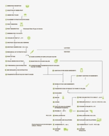 Diagram, HD Png Download, Transparent PNG