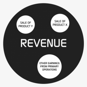 Revenue Vs Sales - Circle, HD Png Download, Transparent PNG