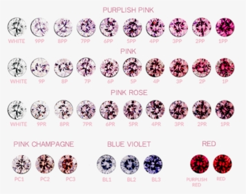 Argyle Pink Diamond Color Scale - Natural Color Pink Diamond, HD Png Download, Transparent PNG