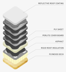 Built Up Roof Layers - Built Up Roof, HD Png Download, Transparent PNG