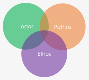 Old Spice Commercial Ethos Pathos Logos Essay - Ethos Pathos Logos Png, Transparent Png, Transparent PNG