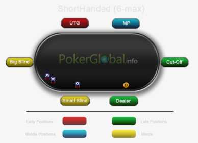 A Graphical Representation Of The Positions At The - 6 Max Poker Positions, HD Png Download, Transparent PNG