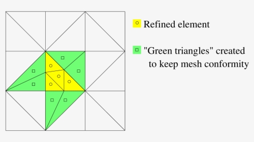 / Images/getfemuserrefine - Triangle, HD Png Download, Transparent PNG