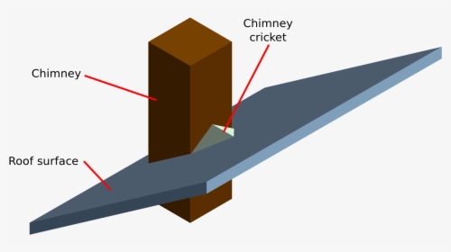 Roof Cricket, HD Png Download, Transparent PNG