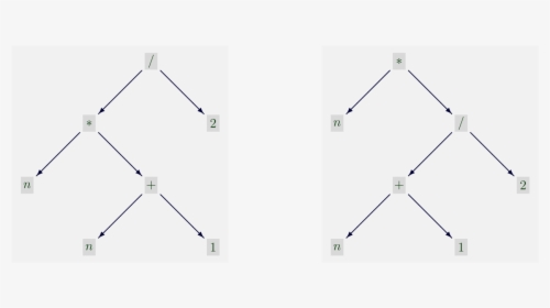 Diagram, HD Png Download, Transparent PNG