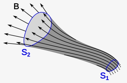 Flux Tube, HD Png Download, Transparent PNG