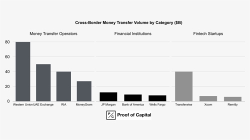 Bridgewater Fund Names, HD Png Download, Transparent PNG