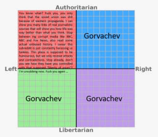 Authoritarian You Know What Fuck You, You Only Think - Killed Epstein Political Compass, HD Png Download, Transparent PNG