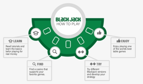 Blackjack Howto, HD Png Download, Transparent PNG