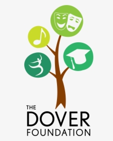 Dover Foundation, HD Png Download, Transparent PNG