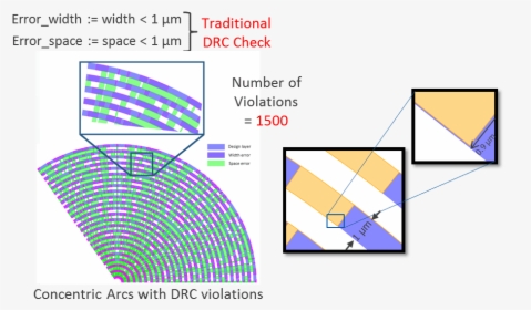 Diagram, HD Png Download, Transparent PNG