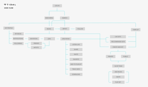 User-flow, HD Png Download, Transparent PNG