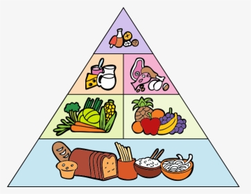 Healthy Clipart Food Pyramid - Healthy Food Pyramid Drawing, HD Png  Download , Transparent Png Image - PNGitem