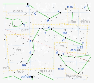Aries Constellation On Hr Diagram, HD Png Download, Transparent PNG