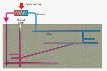 Diagram, HD Png Download, Transparent PNG
