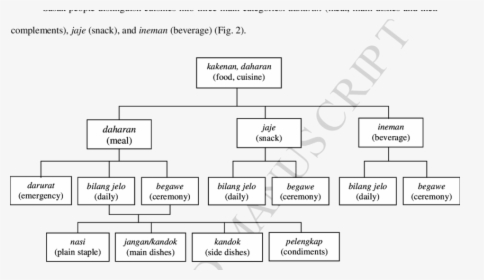 Diagram White PNG Images, Transparent Diagram White Image Download