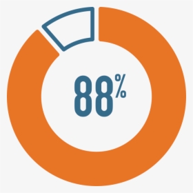 88% - Anti, HD Png Download, Transparent PNG