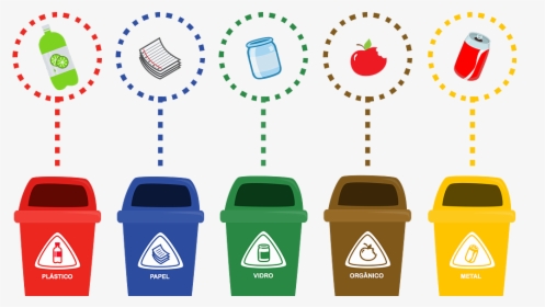 Fort Smith Residents Wasting - Types Of Trash Can, HD Png Download, Transparent PNG