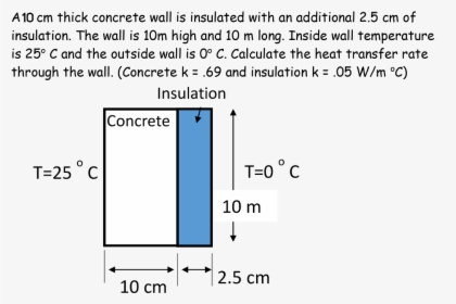 A10 Cm Thick Concrete Wall Is Insulated With An Additional - Calculate Insulation Thickness Wall, HD Png Download, Transparent PNG