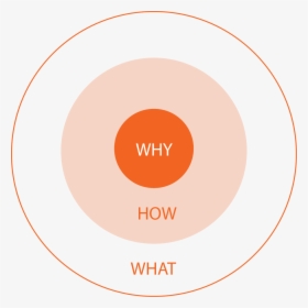 Circle, HD Png Download, Transparent PNG