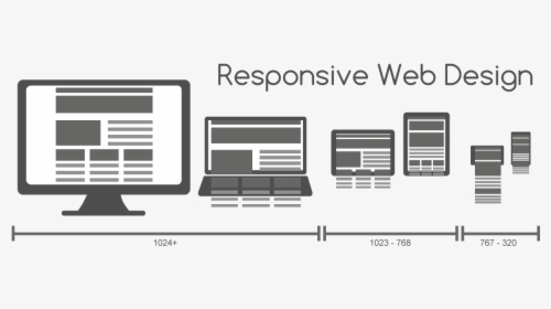 Responsive Web Design For Desktop, Notebook, Tablet - Web Page Size Design, HD Png Download, Transparent PNG